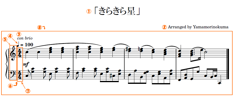 読譜って何 楽譜のどこをどう読めばいいの やまもりのくま ピアノの先生が教えるピアノ上達の指南サイト