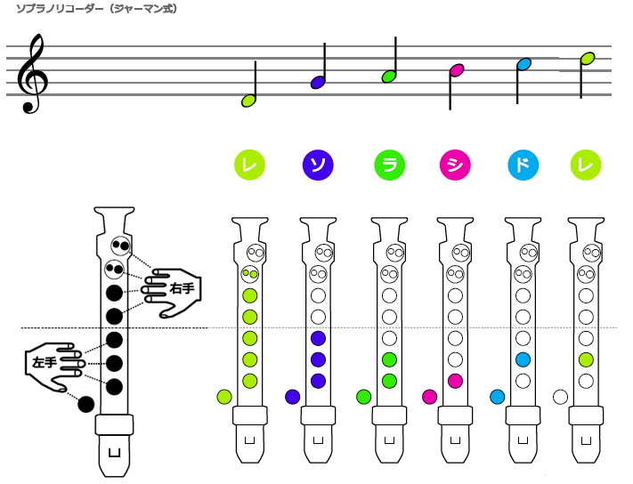 小学校のリコーダー授業で使える子どもが楽しめる楽譜特集 やまもりのくま ピアノの先生が教えるピアノ上達の指南サイト