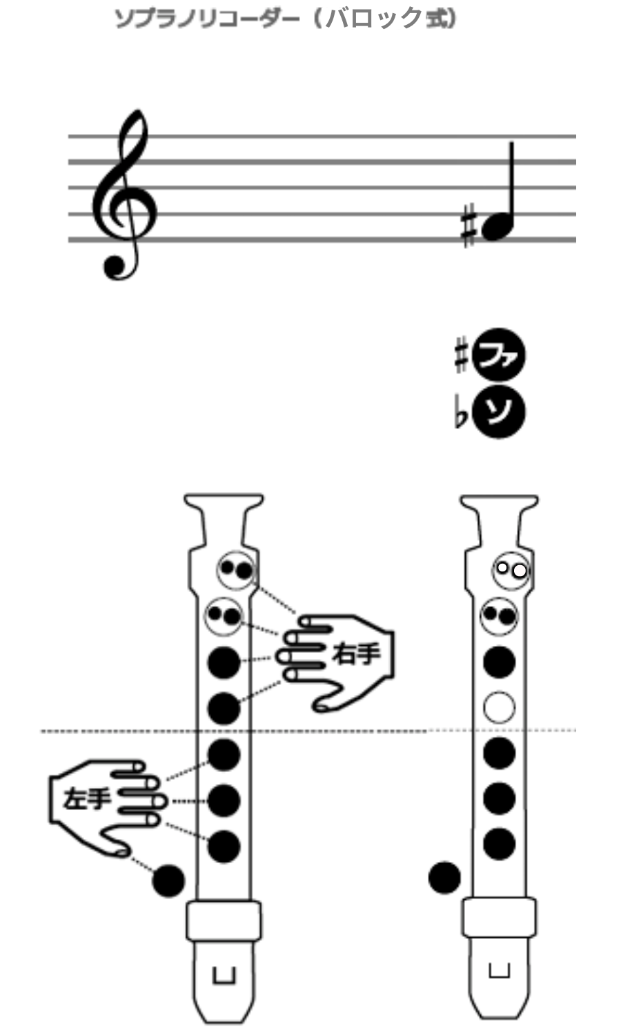 ゴスペラーズ 123for5